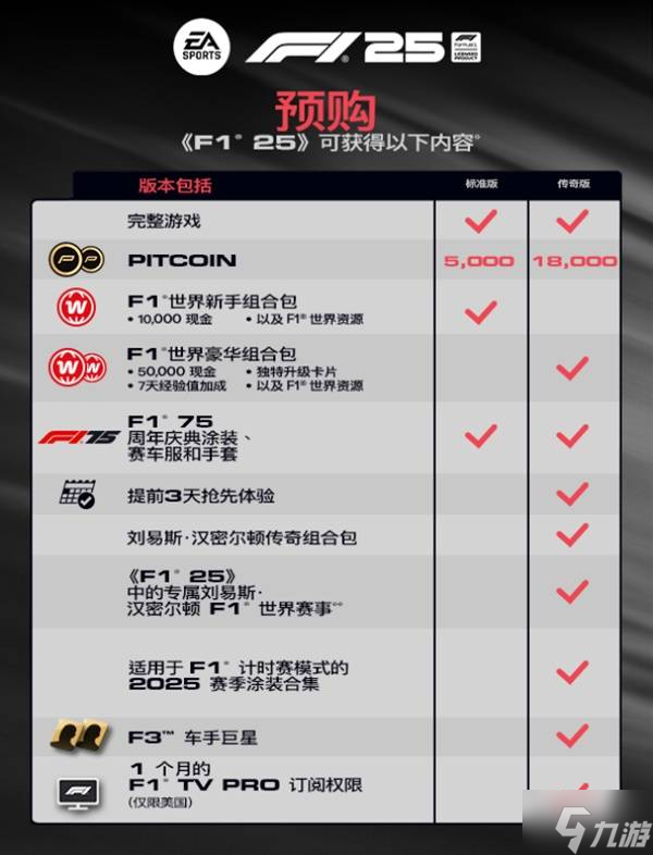 F1 25传奇版凭啥比标准版贵近 150 元？区别惊人