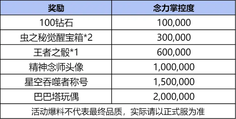穿越火线玩偶是干嘛用的_手游穿越火线玩偶_