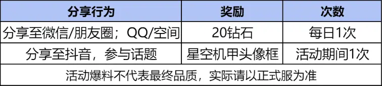 手游穿越火线玩偶__穿越火线玩偶是干嘛用的