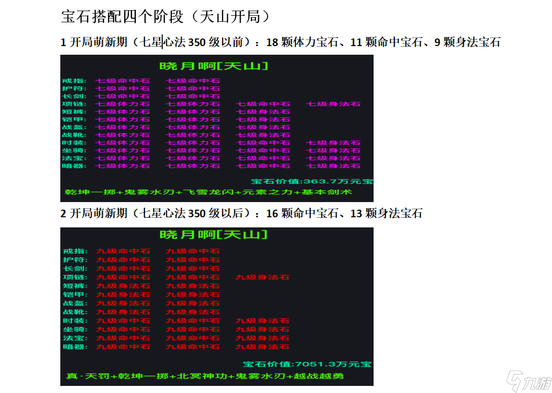 _狂浪狂浪乾坤纯萌新图文攻略 1-3转_狂浪狂浪乾坤纯萌新图文攻略 1-3转
