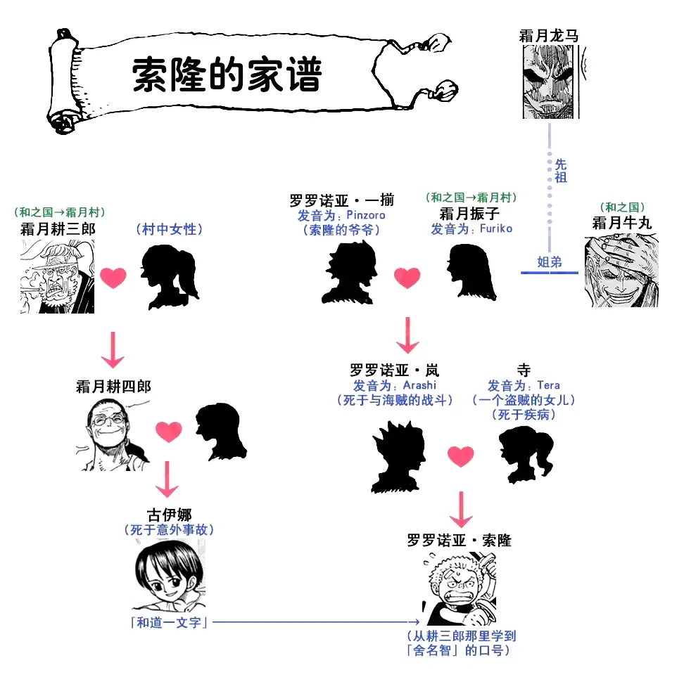 索隆身世之谜大揭秘！他的父亲究竟是何方神圣？