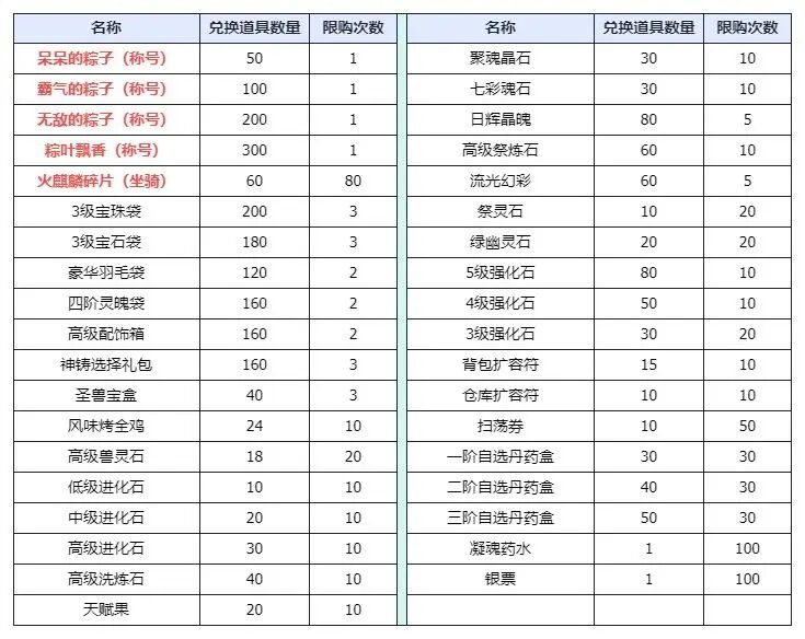 端午龙舟赛节日更精彩_端午节龙舟赛_