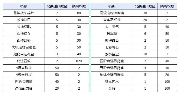 端午龙舟赛节日更精彩_端午节龙舟赛_