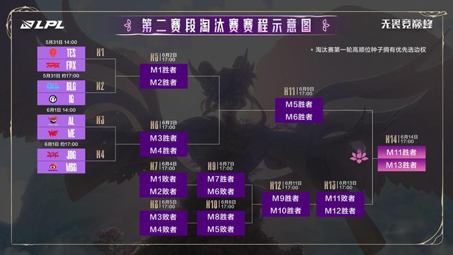 淘汰赛对阵规则__对抗淘汰赛规则
