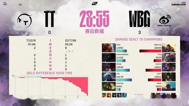 小虎几个春季赛冠军__2021春季赛小虎数据