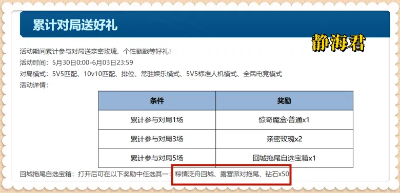_秒杀皮肤可以赠送吗_0.1元秒杀皮肤