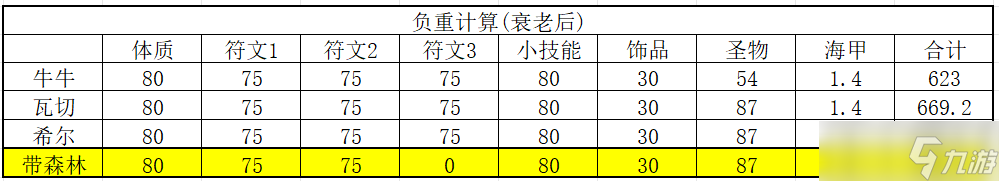 诸神皇冠雷启圣物咋选？牛牛、瓦切、希尔的秘密你知道吗