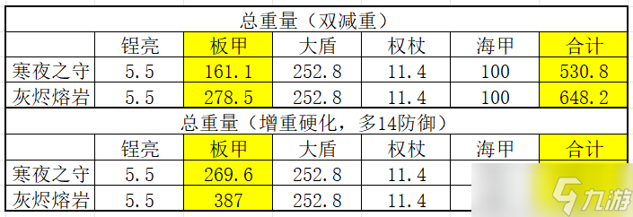 诸神皇冠雷启圣物选择 牛牛、瓦切、希尔_诸神皇冠雷启圣物选择 牛牛、瓦切、希尔_