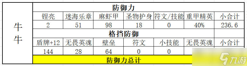 诸神皇冠雷启圣物选择 牛牛、瓦切、希尔_诸神皇冠雷启圣物选择 牛牛、瓦切、希尔_