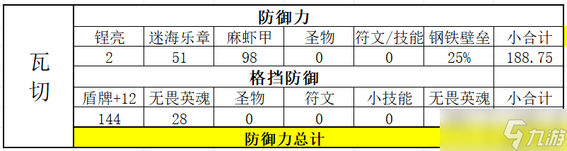 诸神皇冠雷启圣物选择 牛牛、瓦切、希尔__诸神皇冠雷启圣物选择 牛牛、瓦切、希尔