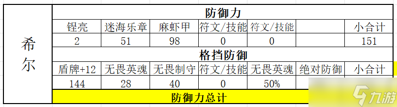 _诸神皇冠雷启圣物选择 牛牛、瓦切、希尔_诸神皇冠雷启圣物选择 牛牛、瓦切、希尔