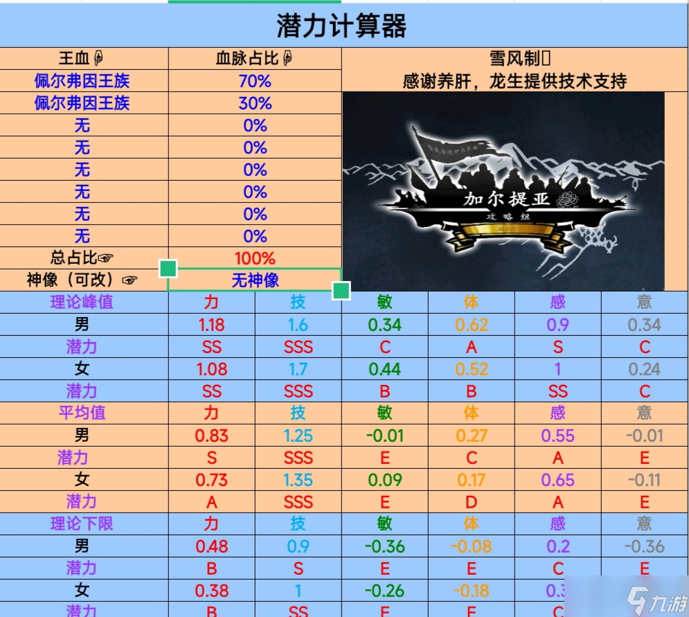诸神皇冠e敏佩尔觉醒竟是地狱开局？这些情况太要命