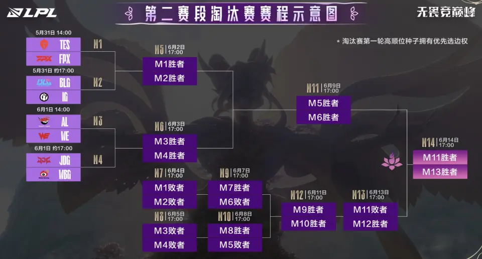 季后赛对决__季后赛的对症情况