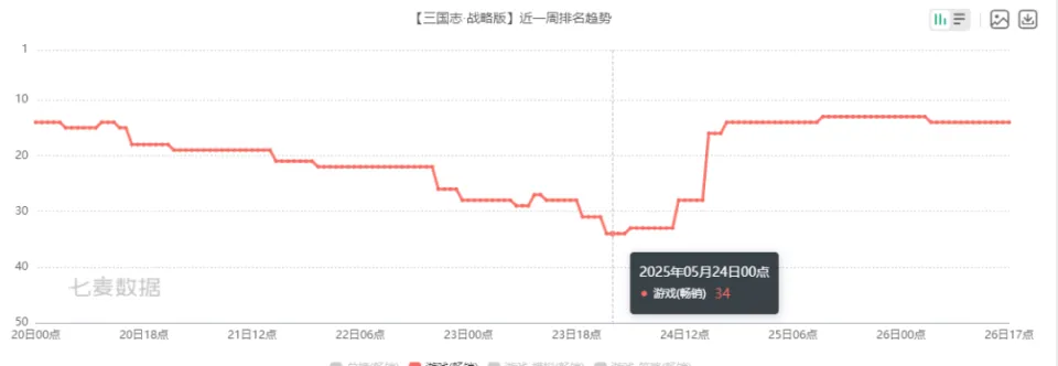 三国志系列的巅峰哪个最好__三国志系列巅峰