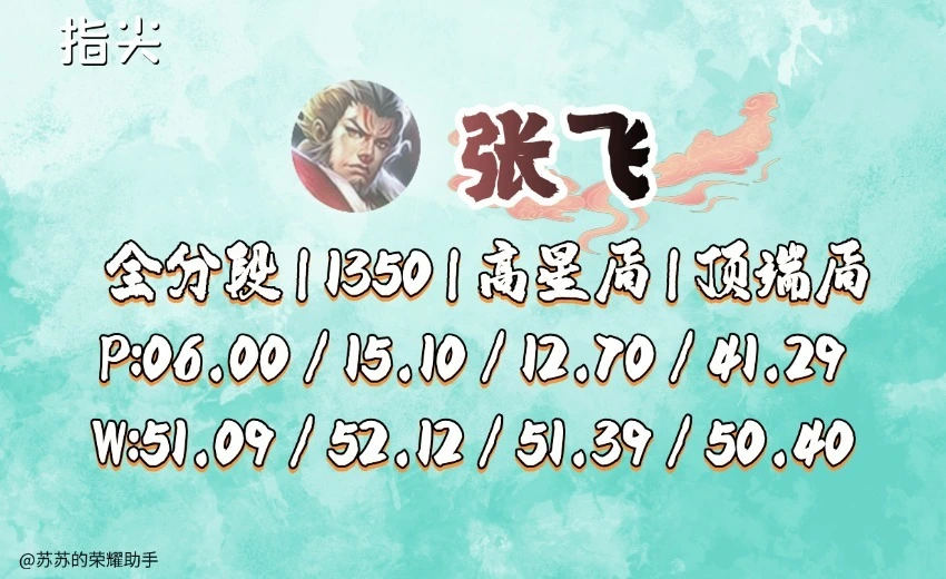 张飞改版_王者荣耀张飞改版之前技能_