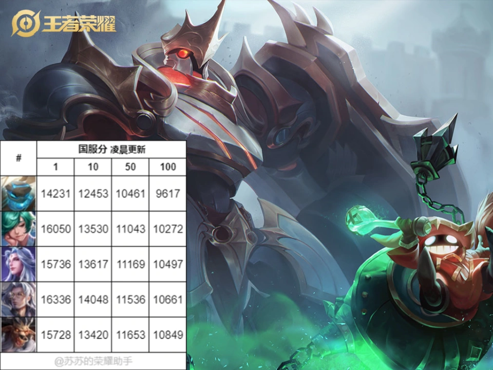 张飞改版_王者荣耀张飞改版之前技能_