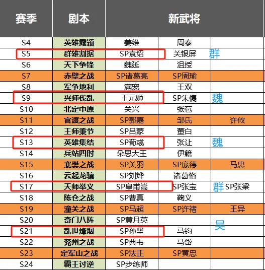 张飞锁定技_三国志11pk剧本刘玄德桃园_