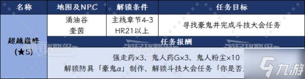荒野猎人服装_猎人手游防具萃取视频_