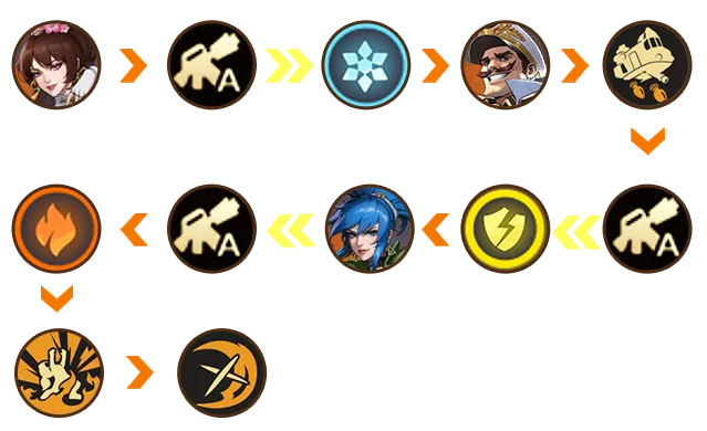 盗梦英雄小乔搭配阵容_lol英雄阵容搭配_