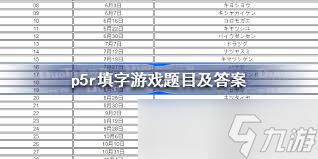 女神异闻录5皇家版填字游戏？是挑战还是深度对话！？
