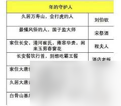 大话西游收费标准__大话西游贵吗