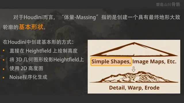 沙龙式模拟_沙龙模式_