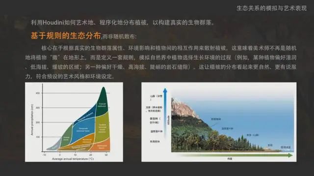 沙龙模式__沙龙式模拟