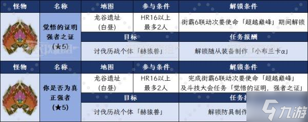 猎人荒野攻略_猎人荒野_