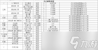 江湖剑修如何全面提升？这些步骤和技巧你知道吗