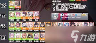 胜利女神世界里，新希望红莲队超强搭配方案？速看