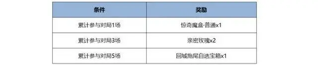 _王者荣耀端午节会有皮肤返场吗_端午节王者限时吗