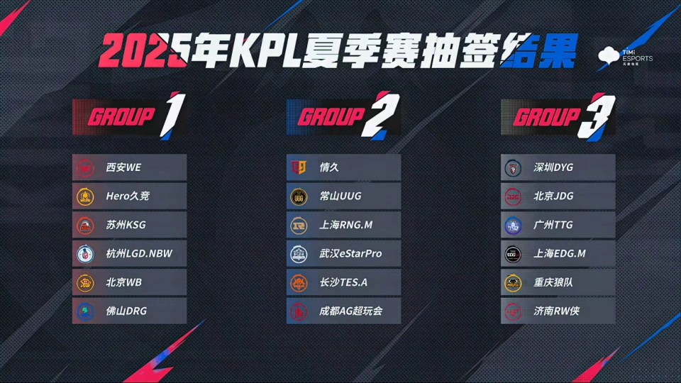 2025 年 KPL 夏季赛大名单将公布！AG 超玩会咋无缘？