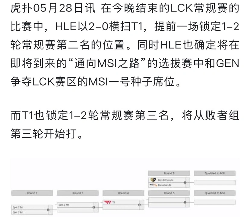 “HLE达成七擒Faker图”火了，李哥比赛状态全无，T1管理层后悔_“HLE达成七擒Faker图”火了，李哥比赛状态全无，T1管理层后悔_