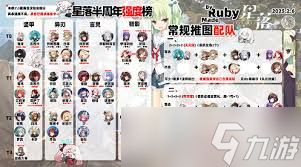 _街头篮球手游篮板最强c角色_灵魂摆渡星落是第几集