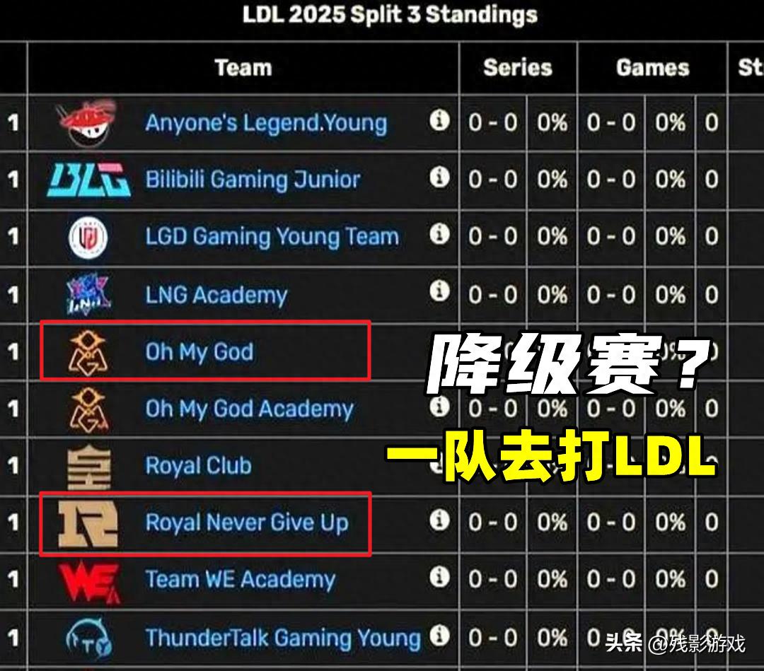RNG大战皇族？LPL降级赛要来，他们到底啥情况