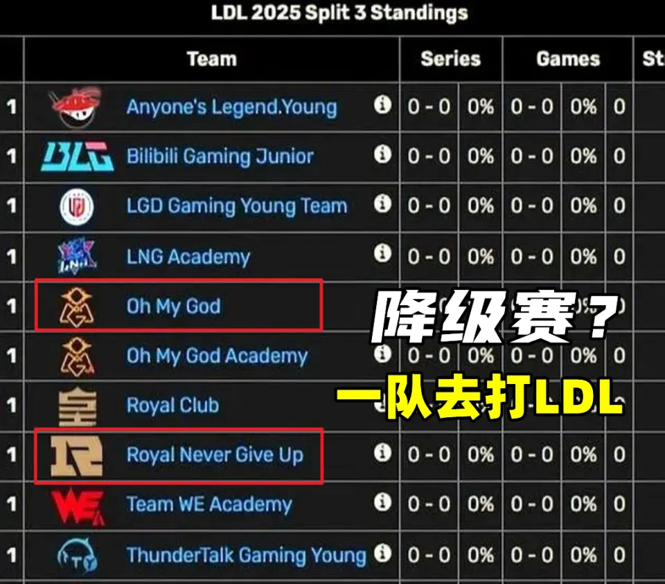 RNG大战皇族，难道降级赛真的要来了？电竞圈风云突变
