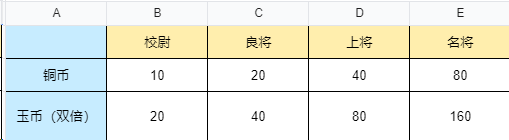 三国群英霸王之业弓兵攻略__三国志群英霸业攻略