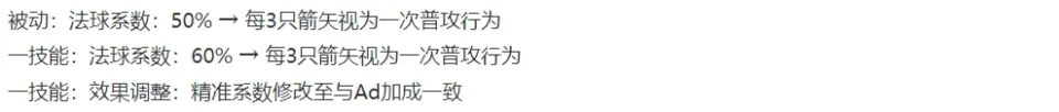 狄仁杰之青铜战士西瓜__狄仁杰铂金局玩法
