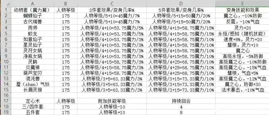 梦幻魔力套使用指南！没8段就不配用？一文说清