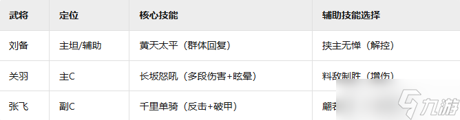 想在三国逐鹿天下？蜀国羁绊阵容秘籍你知道吗
