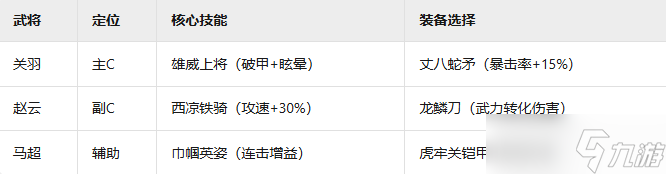 _三国羁绊效果_三国羁绊如何合成