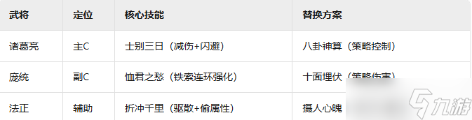 三国羁绊如何合成__三国羁绊效果