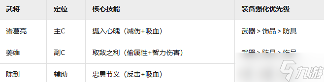 三国羁绊如何合成_三国羁绊效果_
