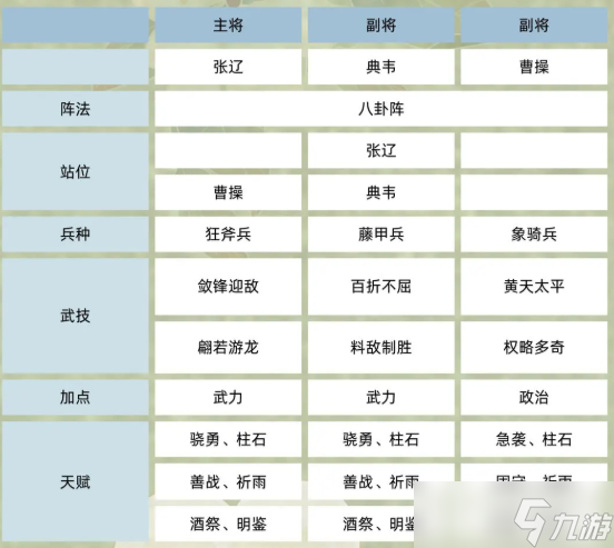 _三国志群英霸业攻略_三国群英传争霸魏国阵容