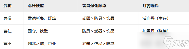 _三国志群英霸业攻略_三国群英传争霸魏国阵容