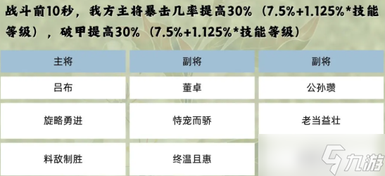 _三国群英传之英雄霸业_三国志群英霸业攻略