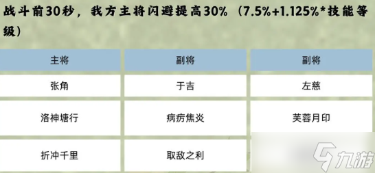 三国志群英霸业攻略_三国群英传之英雄霸业_