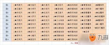 想在想不想修真中通关极乐界秘境？这些方法你得知道
