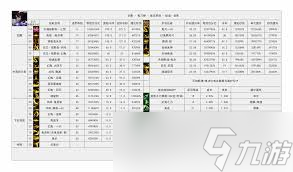 DNF重力之泉版本剑影输出数据大揭秘？玩法攻略速来