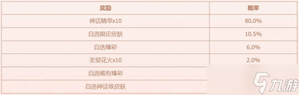 _英雄联盟幸运玩家活动_英雄联盟幸运星活动